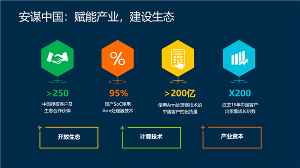 安谋中国发布“山海”S12安全方案：专为中国本土打造