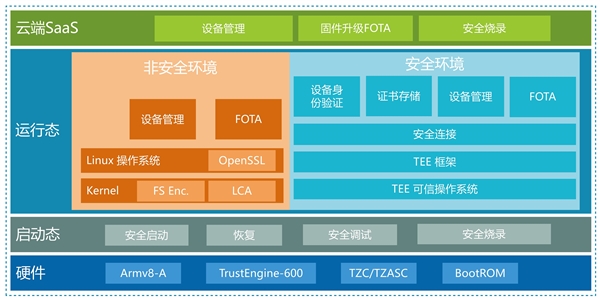 安谋中国发布“山海”S12安全方案：专为中国本土打造