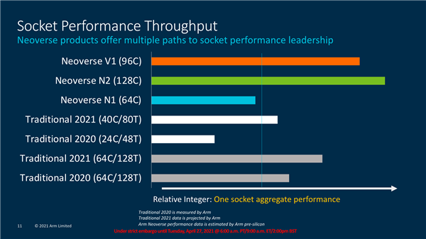 Arm Neoverse V1全新计算平台发布：性能飞跃4倍！