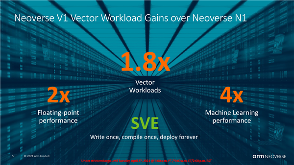 Arm Neoverse V1全新计算平台发布：性能飞跃4倍！