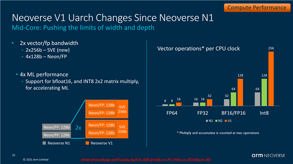 Arm Neoverse V1全新计算平台发布：性能飞跃4倍！