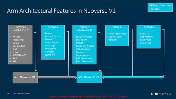 Arm Neoverse V1全新计算平台发布：性能飞跃4倍！