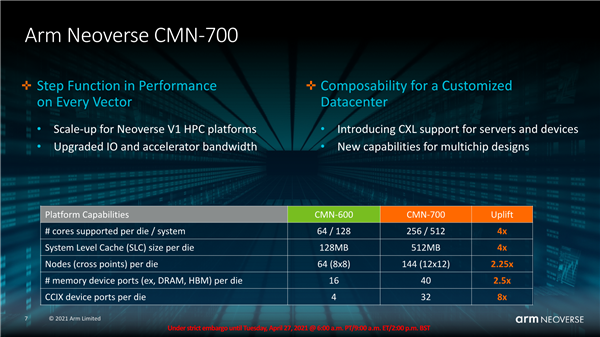 Arm Neoverse V1全新计算平台发布：性能飞跃4倍！