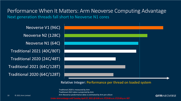 Arm Neoverse V1全新计算平台发布：性能飞跃4倍！