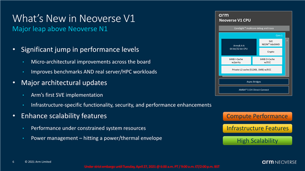 Arm Neoverse V1全新计算平台发布：性能飞跃4倍！