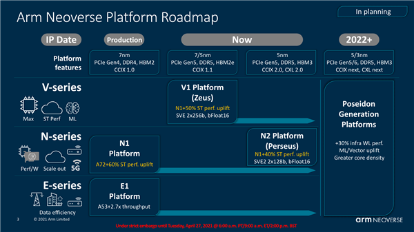 Arm Neoverse V1全新计算平台发布：性能飞跃4倍！