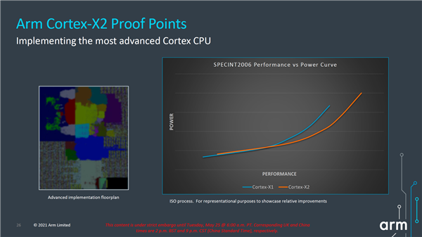 ARM Cortex-X2超大核心发布：纯粹64位、机器学习性能翻番