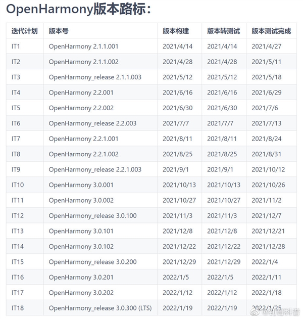 鸿蒙OS 2.0今起开源！是否套壳安卓 460万行代码里见