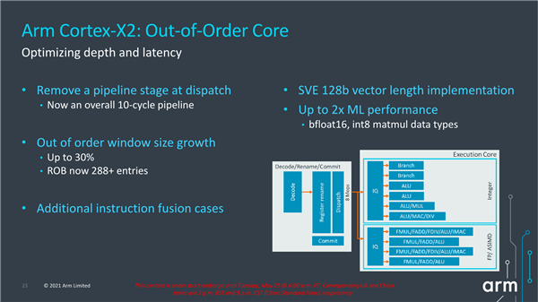 ARM Cortex-X2超大核心发布：纯粹64位、机器学习性能翻番