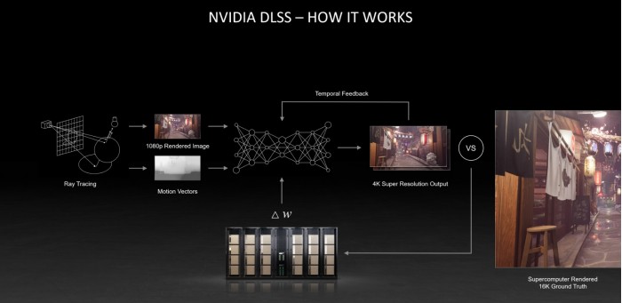 Vulkan API加持：英伟达明日推送面向Linux游戏的DLSS支持