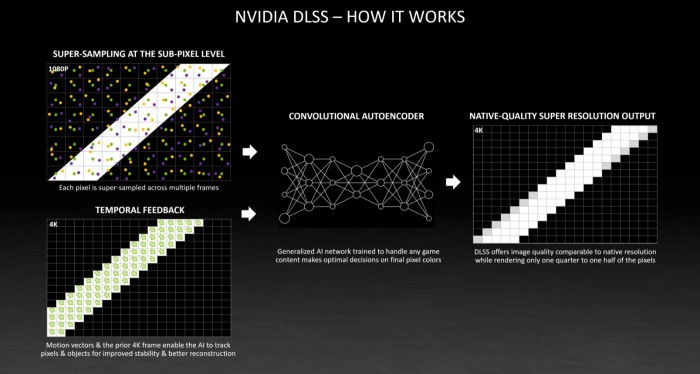 Vulkan API加持：英伟达明日推送面向Linux游戏的DLSS支持