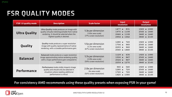 AMD FSR画质技术正式开源：NVIDIA/Intel都能用