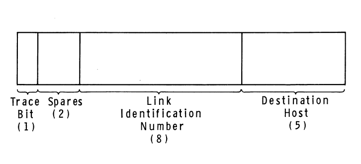 ARPANET 协议是如何工作的