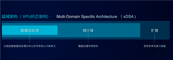 安谋科技发布全新品牌“核芯动力”：CPU＋XPU双拳出击