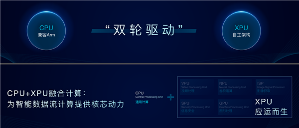 安谋科技发布全新品牌“核芯动力”：CPU＋XPU双拳出击