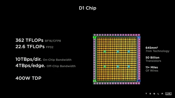 特斯拉发布D1 AI芯片：500亿晶体管、400W热设计功耗