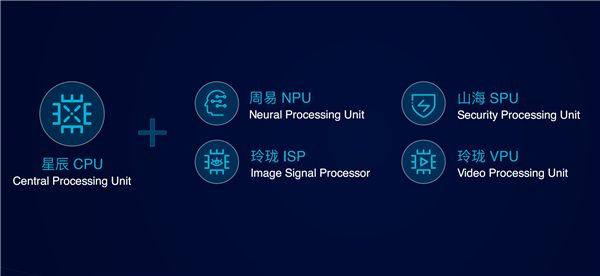 安谋科技发布全新品牌“核芯动力”：CPU＋XPU双拳出击