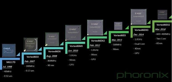 新Linux内核补丁能为Vortex86硬件提供适当的CPU检测