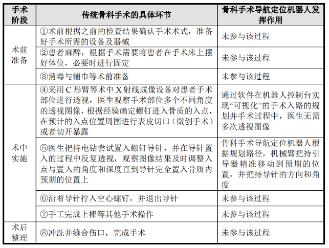 机器人已向人类举起了手术刀