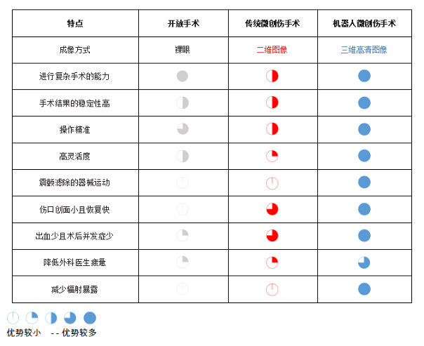 机器人已向人类举起了手术刀