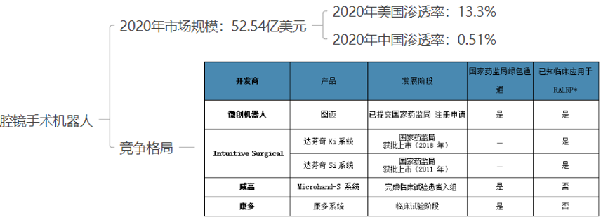 机器人已向人类举起了手术刀