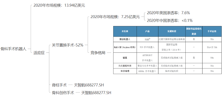 机器人已向人类举起了手术刀