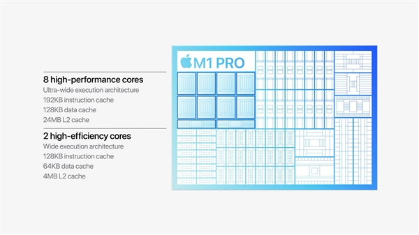 苹果发布M1 Pro处理器：5nm工艺、10+16+16核心