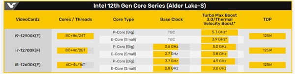 酷睿i5-12600K CPU-Z跑分曝光：取代i9-11900K无压力