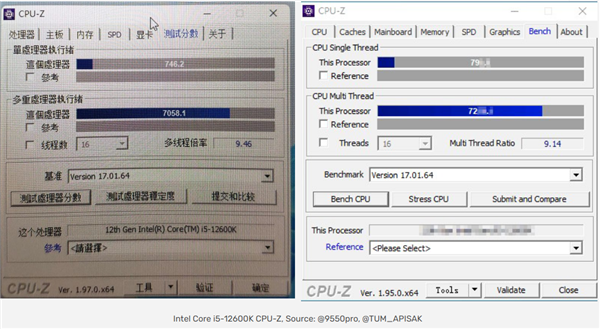 酷睿i5-12600K CPU-Z跑分曝光：取代i9-11900K无压力