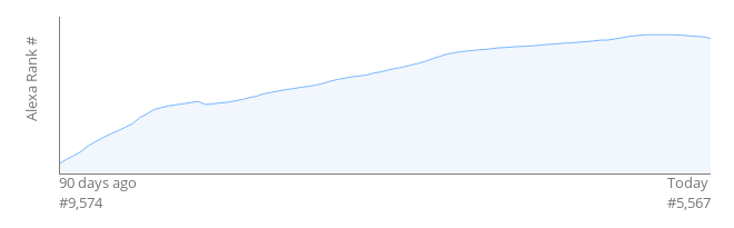 扩展一个 GraphQL 网站