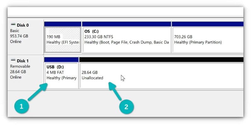 只有 4MB？如何修复 Etcher 和 Rufus 创建 Linux USB 后“破坏”的 USB