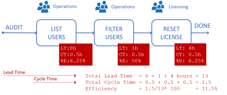 powershell-linux-macos-windows-linuxeden