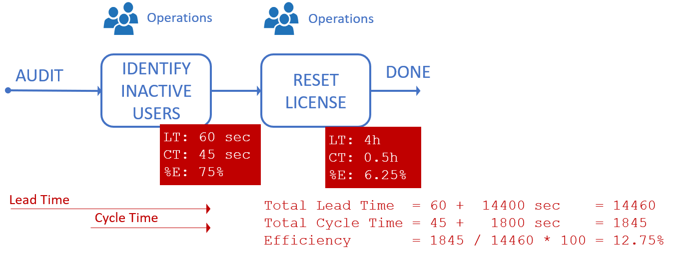 使用 Powershell 来自动化 Linux、macOS 以及 Windows 流程