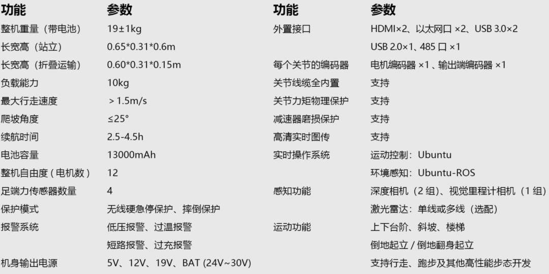 机器狗常州巡逻防疫 网友：给孩子安个狗头吧