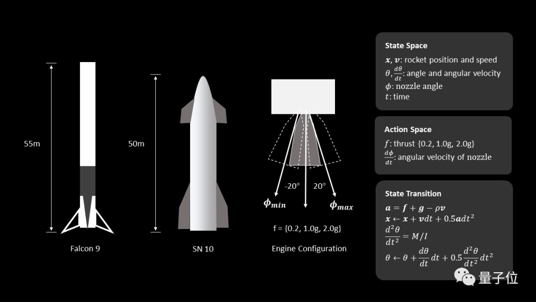 华人博士回收了虚拟版 SpaceX 火箭，项目现已开源