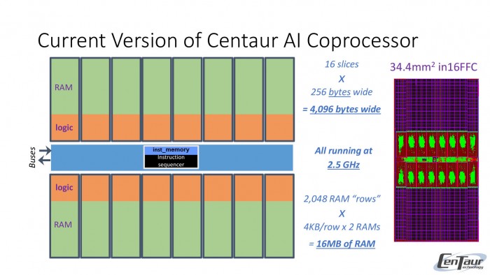 威盛作价1.25亿美元将Centaur x86业务部门转手给英特尔