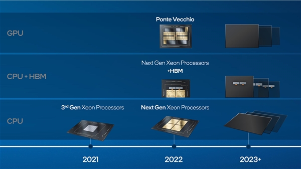 Intel披露顶级加速卡：自带472MB一二级缓存