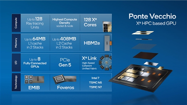 Intel披露顶级加速卡：自带472MB一二级缓存