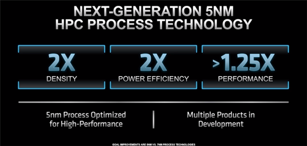 AMD公布5nm Zen 4和Zen 4c：最大128核