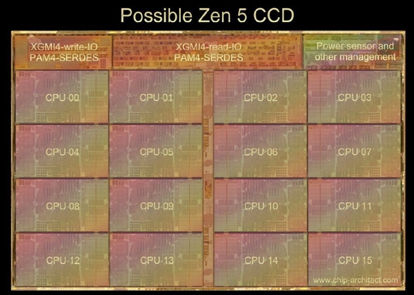 AMD Zen5被曝最多256核心：峰值功耗600W