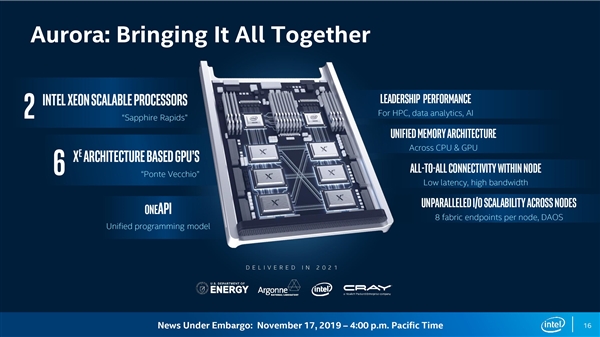 Intel披露顶级加速卡：自带472MB一二级缓存