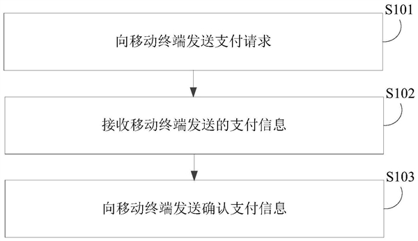 元宇宙支付来了！小米VR环境下移动支付专利获授权