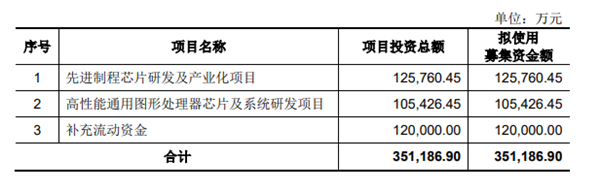 龙芯中科12月17日上会：募资35亿研发先进CPU及GPU