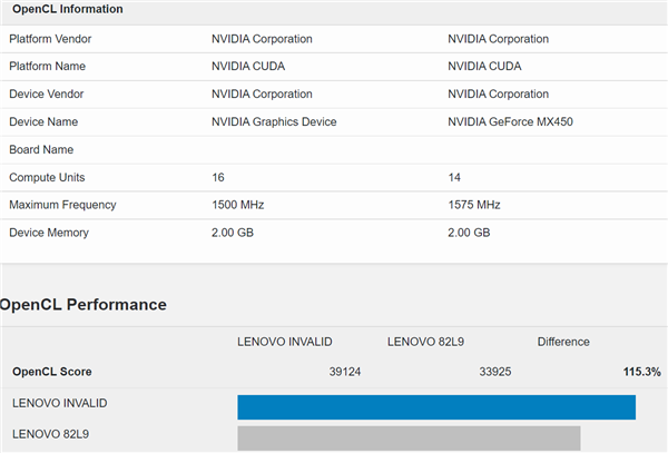 NVIDIA MX550笔记本显卡首次曝光：安培架构、2GB GDDR6显存