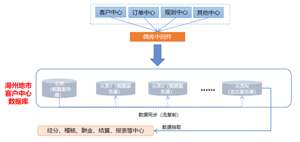 国内第一次！龙芯5000处理器＋统信UOS系统在生产环境投产