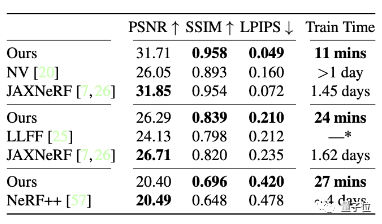 本科生新开源算法打败 NeRF，不用神经网络照片也能动起来，提速 100 倍