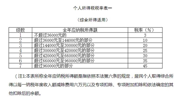 年终奖计税优惠政策将延续 缓解中低收入群体压力：年前年后到手或差上万元