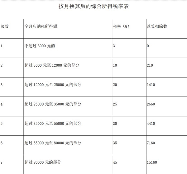 年终奖计税优惠政策将延续 缓解中低收入群体压力：年前年后到手或差上万元