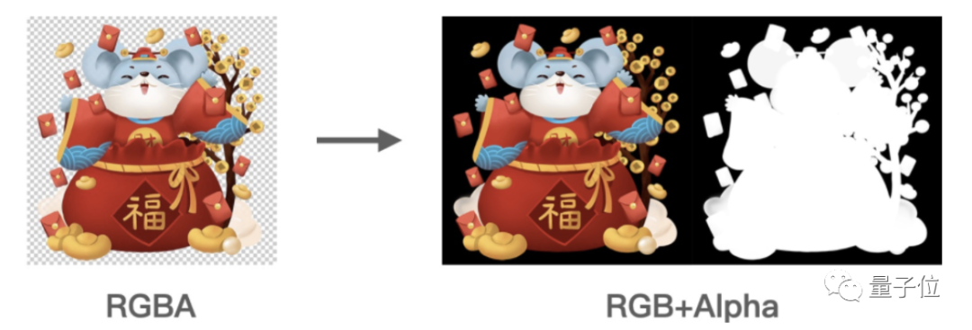 王者QQ微信都在用的动画神器要开源了：把交付时间缩短90%