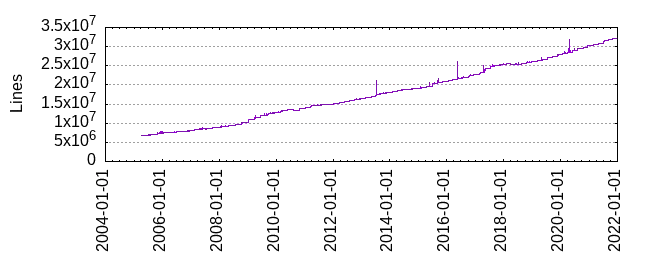 2021年Linux内核分析：新功能令人振奋 但改动幅度比往年低